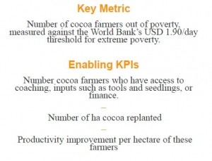 poverty KPIs