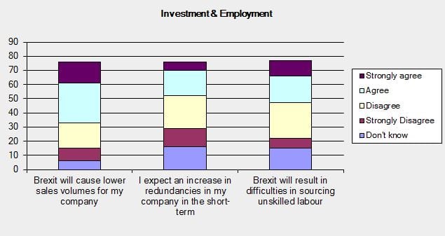 investment-and-employment-poll.jpg
