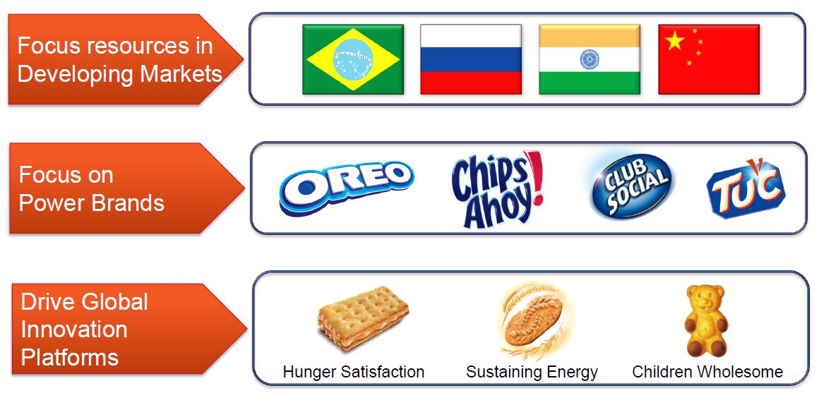 Mondelez-biscuit-strategy.png