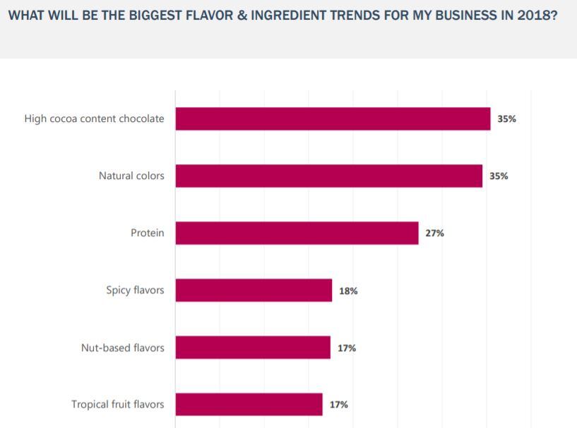 flavor-trends.jpg