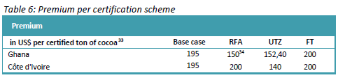 Premiums-for-certified-cocoa-source-KPMG.png