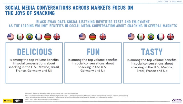 Embargo 17/6: Mondelez 2026 State of Snacking report