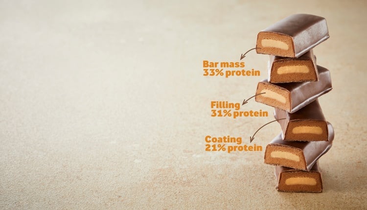 Plug and play whey solution packs in 30% more protein into a bar’s every layer