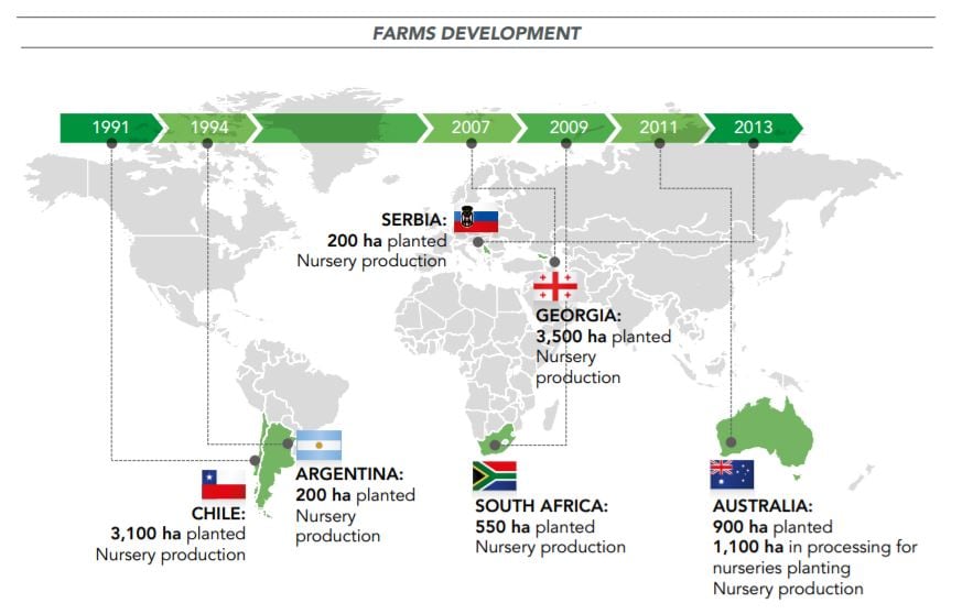ferrero-farms-csr.jpg