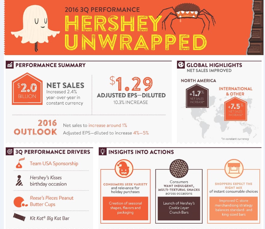 Hershey-q3-graphic.png