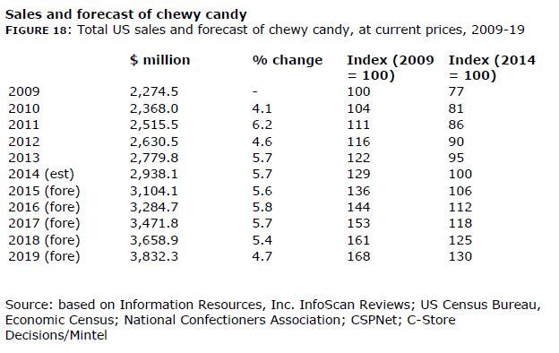 Chewy-Candy.jpg