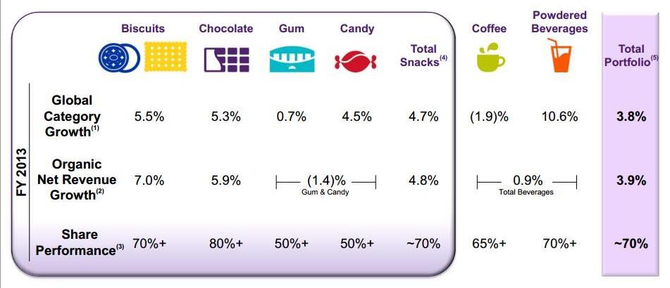 Mondelez-category-results.jpg