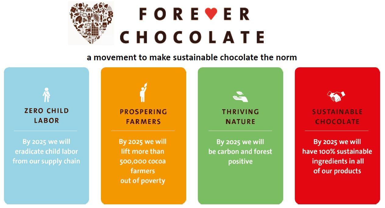 forever-choc.jpg