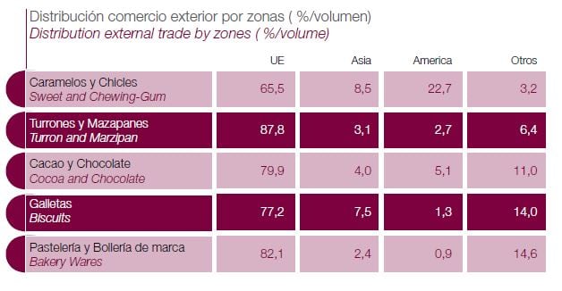 Export-destinations-spanish-confectionery-produlce-graphic.jpg