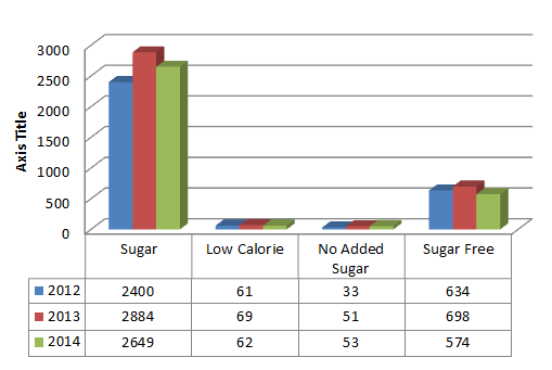 innova-Confectionery-no-chocolate-Europe-January-2012-November-2014-2235-SKU.png