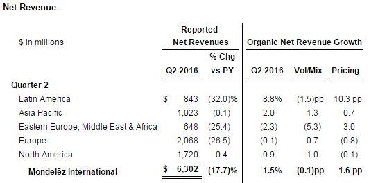 mdlz-figures.jpg