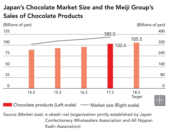 Meiji-Data.png