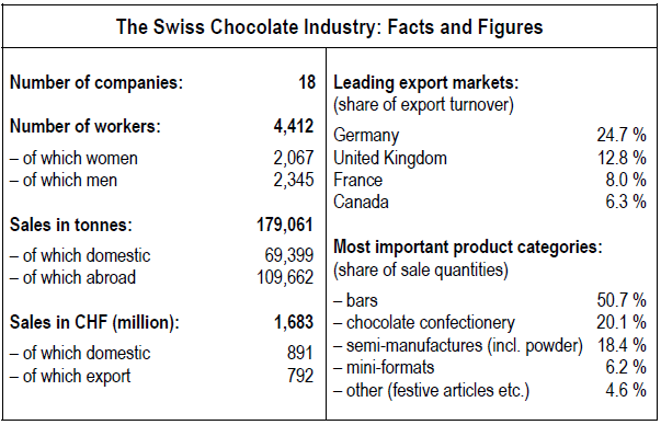 chocosuisse.png