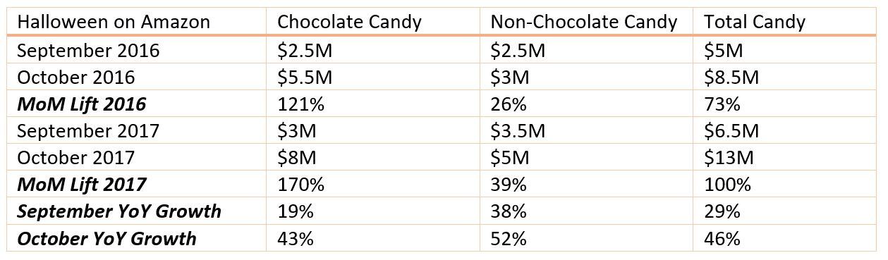 halloween-amazon-sales.jpg