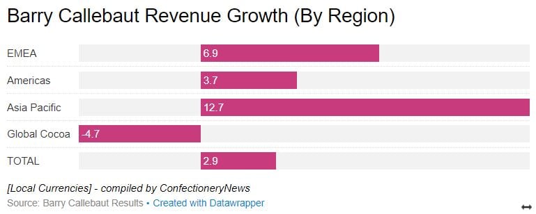 revenue-growth-by-region.jpg