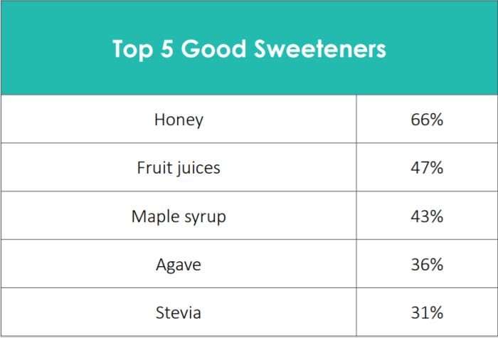 healthfocus-good-sweeteners.jpg