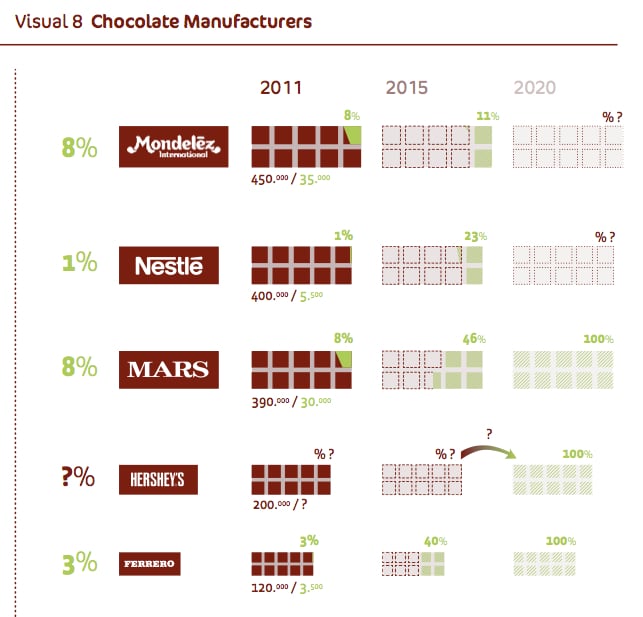 Current-sustainable-cocoa-use-and-pledges.jpg