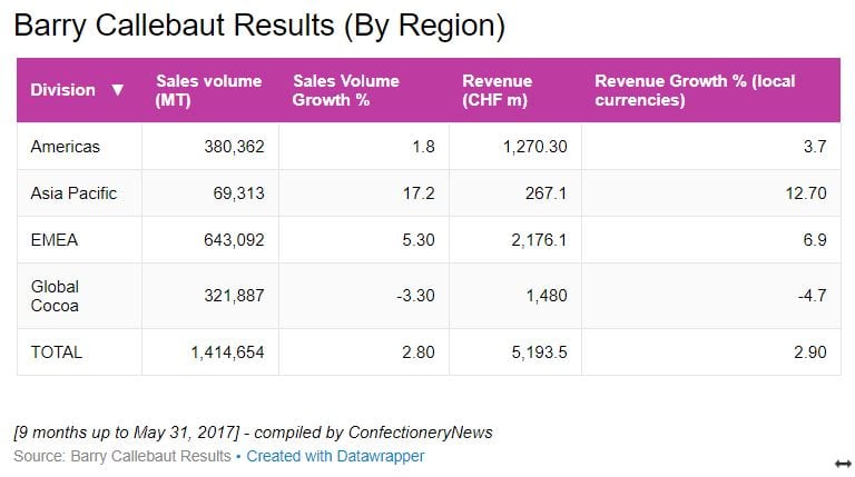 Barry-Callebaut-results.jpg