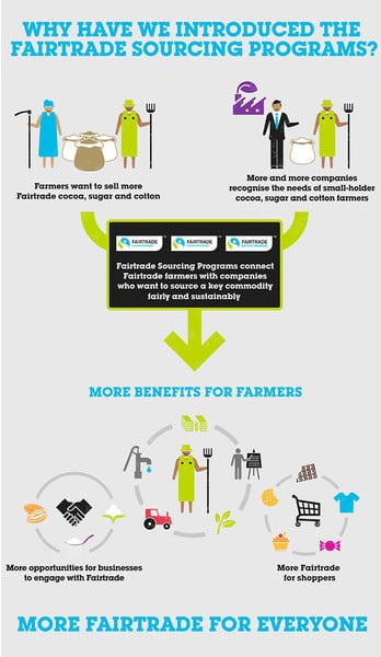 fairtrade-infographic.jpg