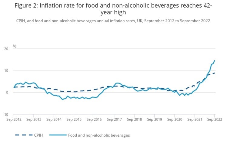 UK-food-inflation.jpg