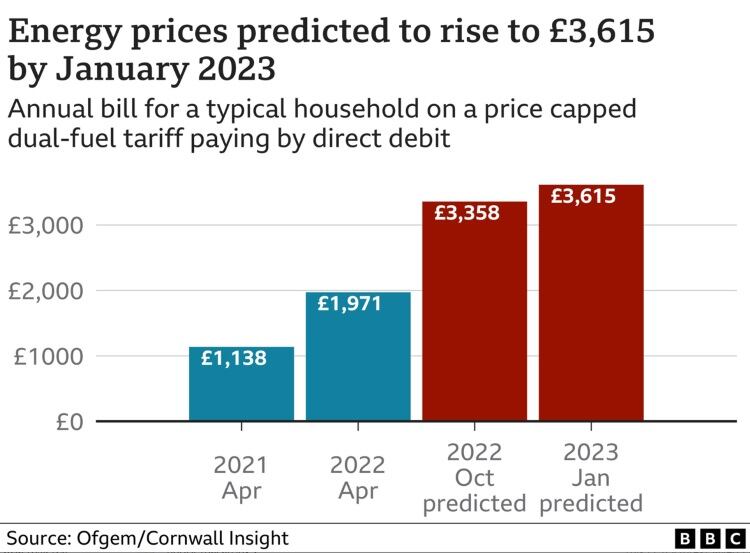 Truss-article-energy-prices-Ofgem.jpg