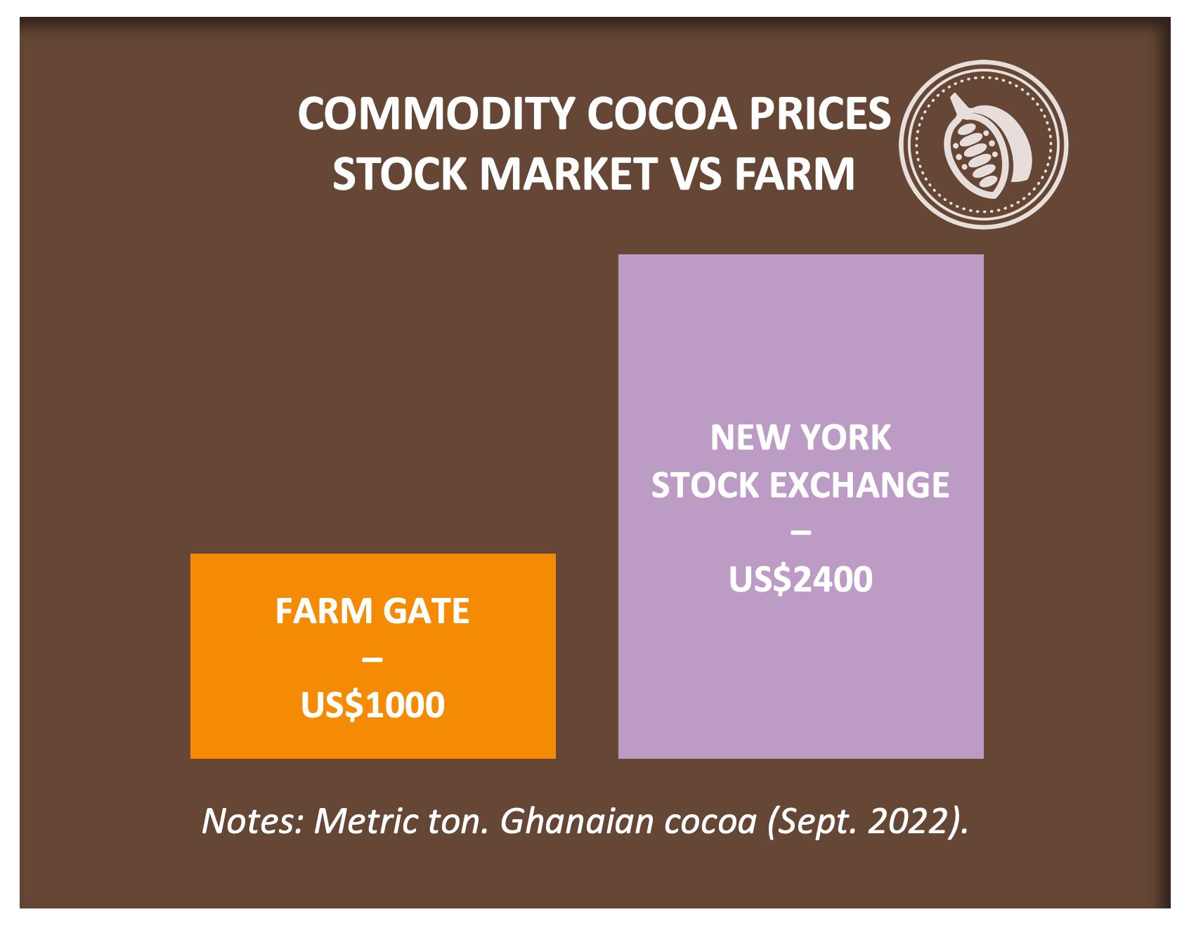 Cocoa-Price-Graph.jpg
