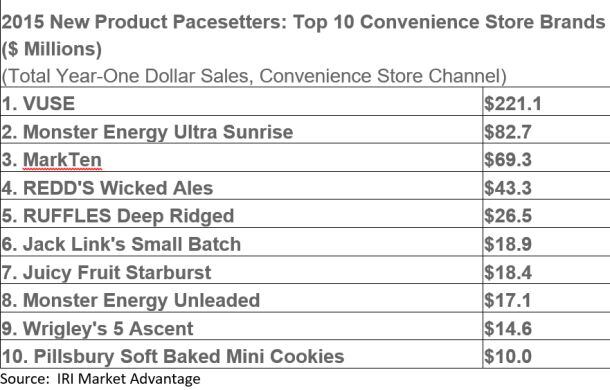 pacesetters-c-stores-2015.jpg