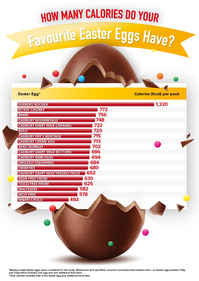 which-easter-eggs-contain-the-most-calories-graphic.jpg
