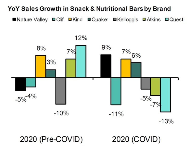 Source-Nielsen-Scantrack-Enhanced-AOC-C-Bernstein-analysis.jpg