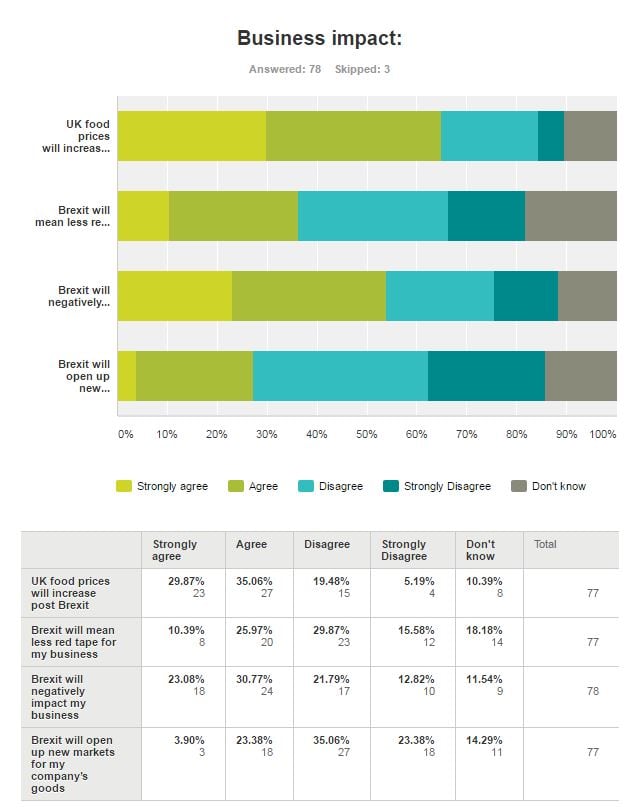 Business-impact-poll.jpg