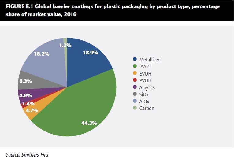 Figure-E.1-Additives-and-Barrier-Coatings.jpg