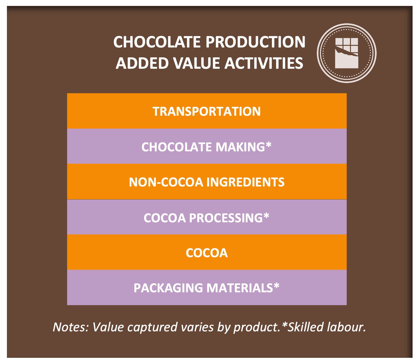 Chocolate-Making-Graph.jpg