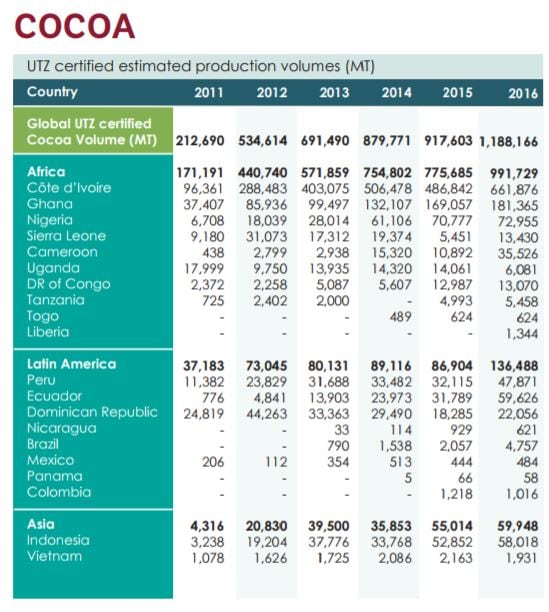 utz-annual-report-2016-volumes.jpg