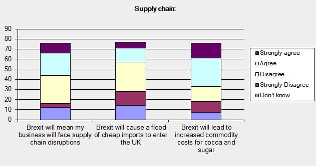 supply-chain-poll.jpg