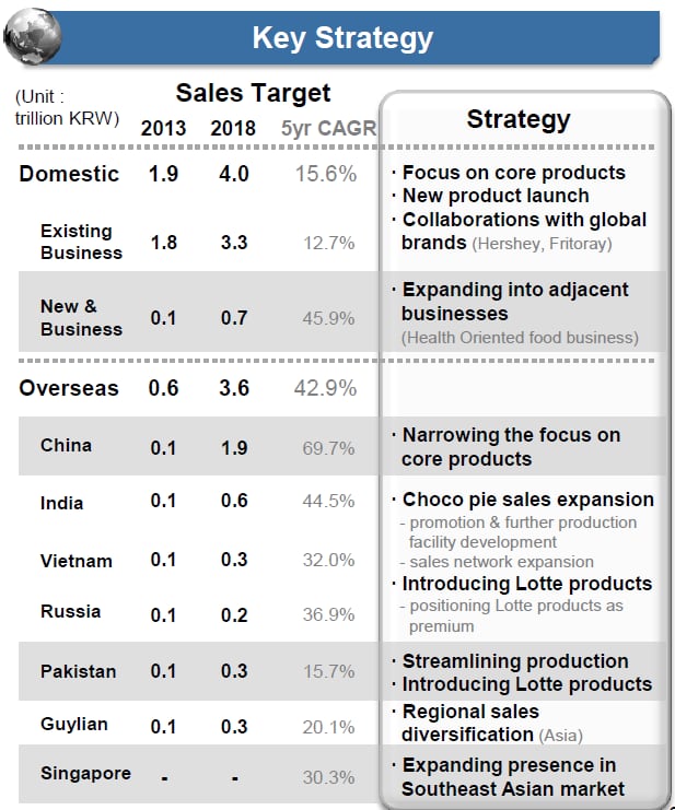 Lotte-2018-strategy.png