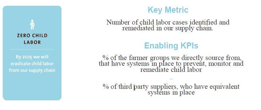 child-labor-kpi.jpg