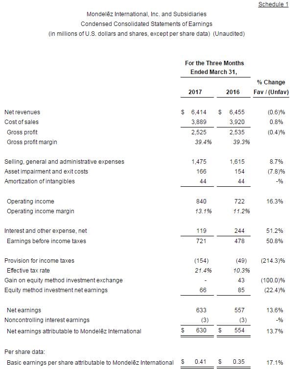 Mondelez-Q1.jpg