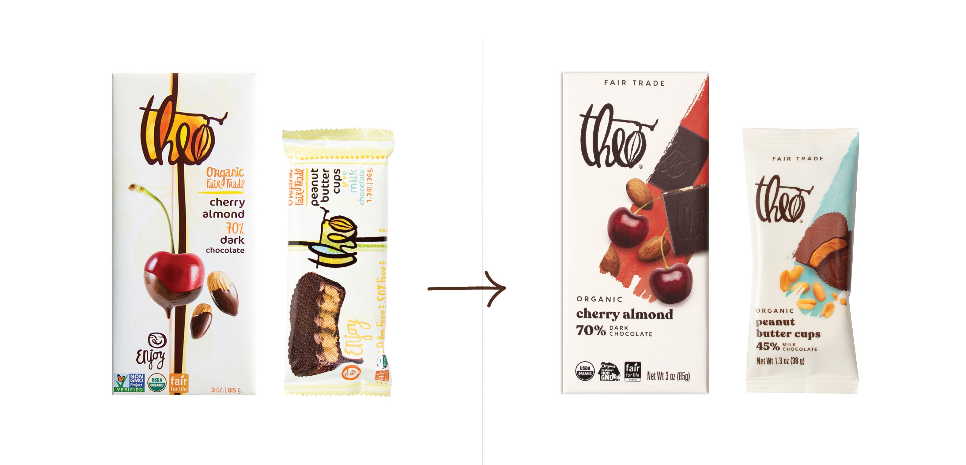 Theo Chocolate goes back to its roots with brand refresh