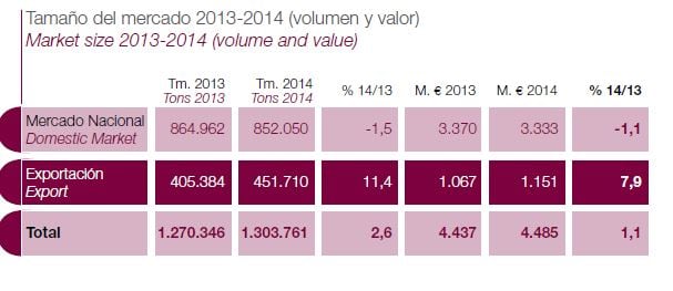produlce-spanish-sales-and-volume-graphic.jpg