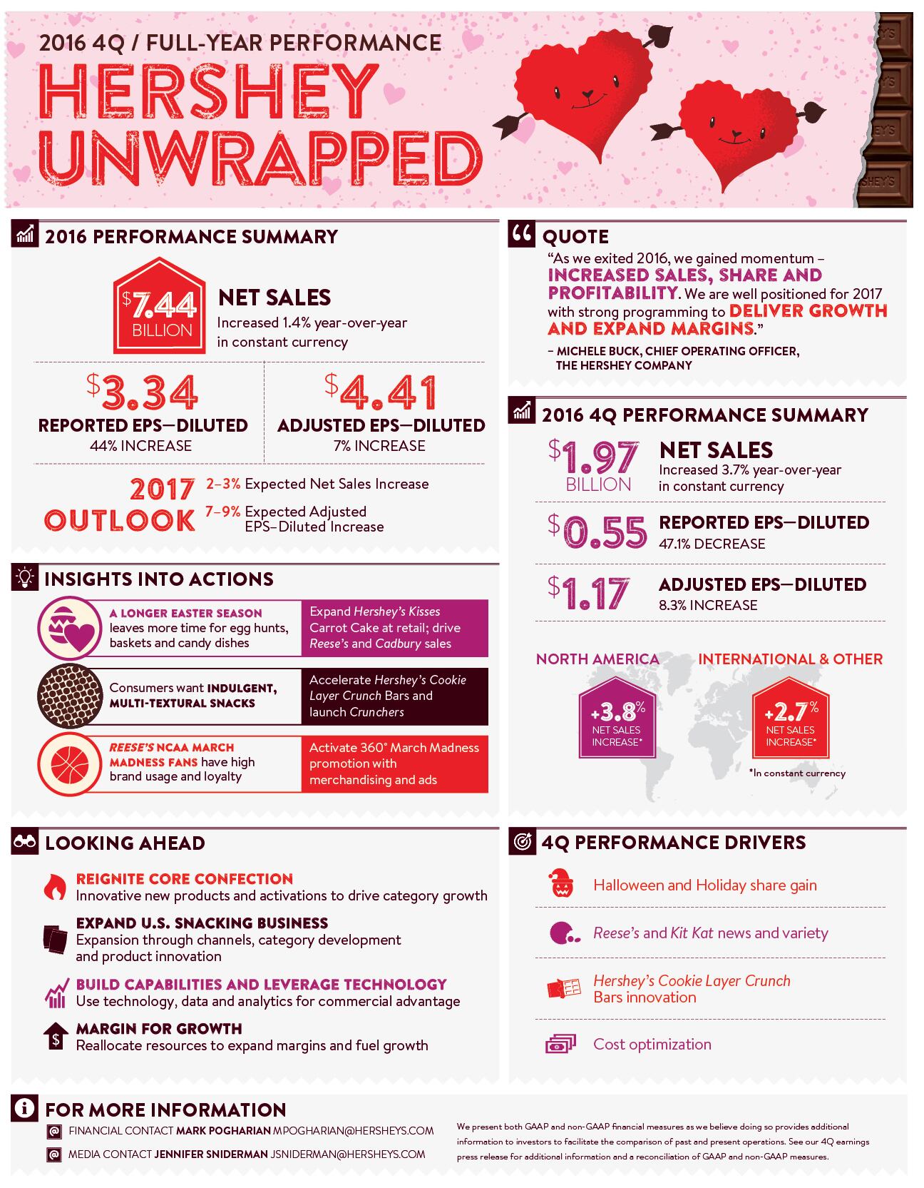 HSY-2016-Q4-Infographic-1.jpg