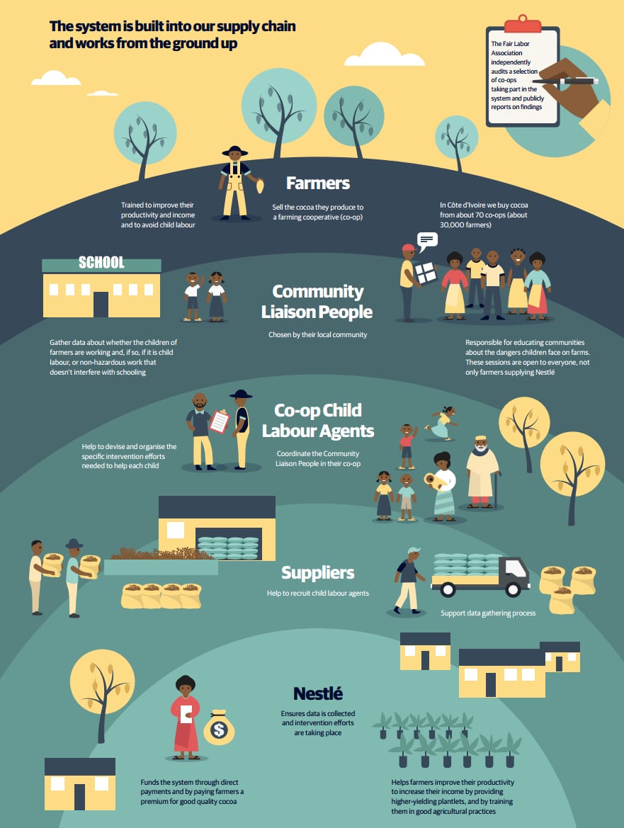 nestle-complete-graphic.png