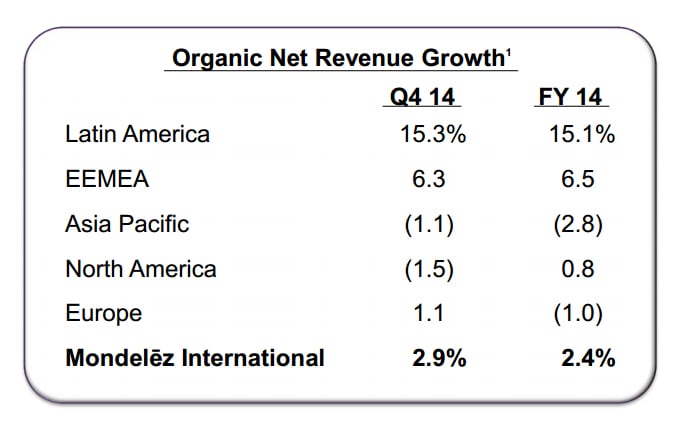 mdlz-2014-geo.png