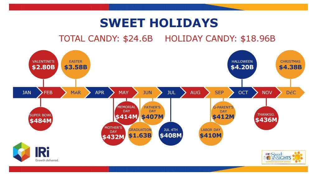 Sweet-Holiday-Sales.jpg
