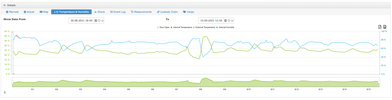 cocoa-humidity-graphic.png