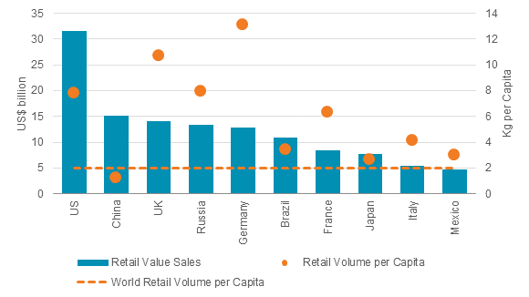 2014-confectionert-value-sales-euromonitor.png