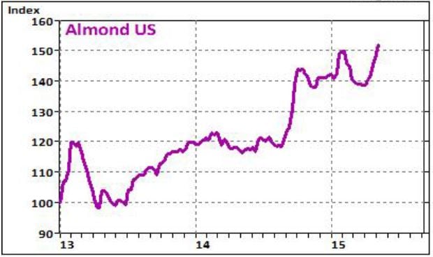 almond-prices-mintec.jpg