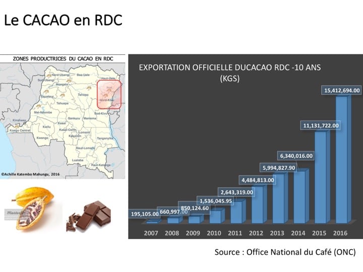 congo-cocoa-stats.jpg