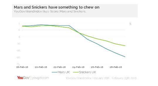 mars-yougov.png