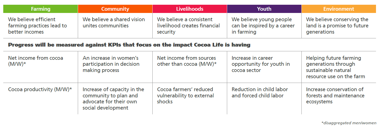 ccooa-life-kpis-2.png