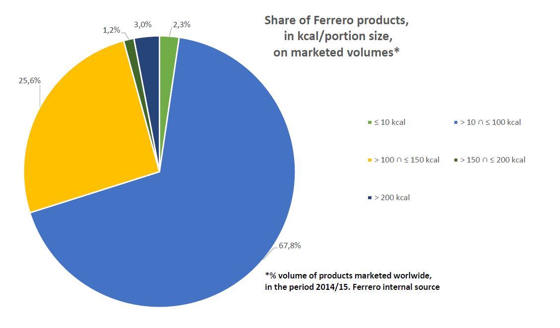 Ferrero-calories1.jpg